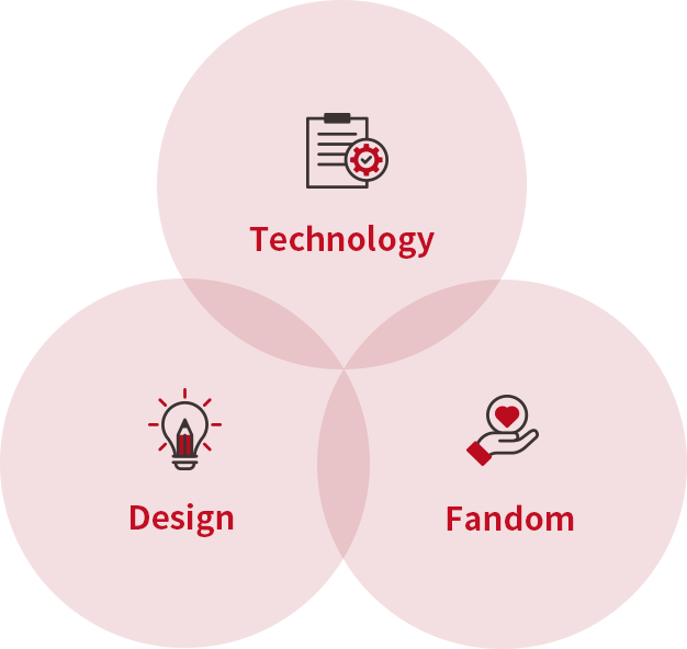 Design/Technology/Fandom